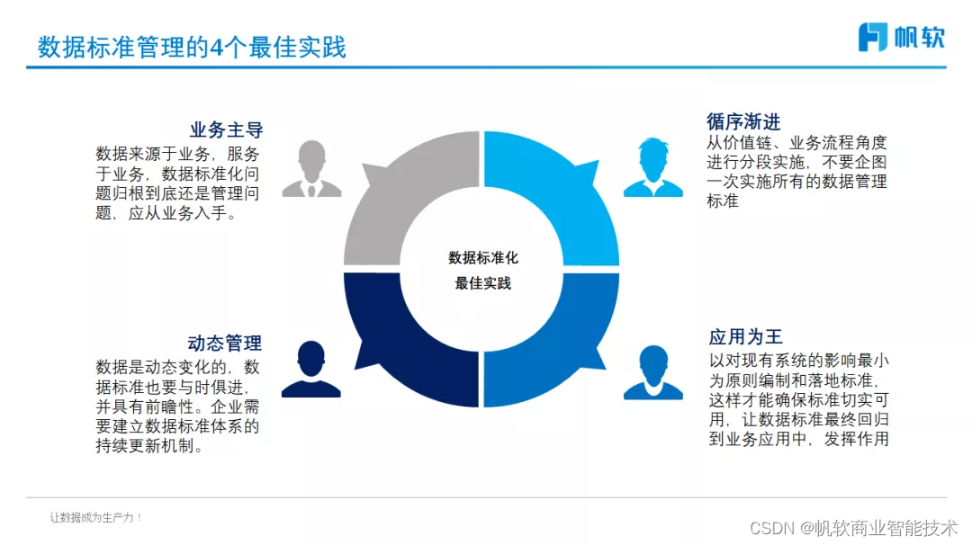 石秀峰:数据治理之数据标准管理