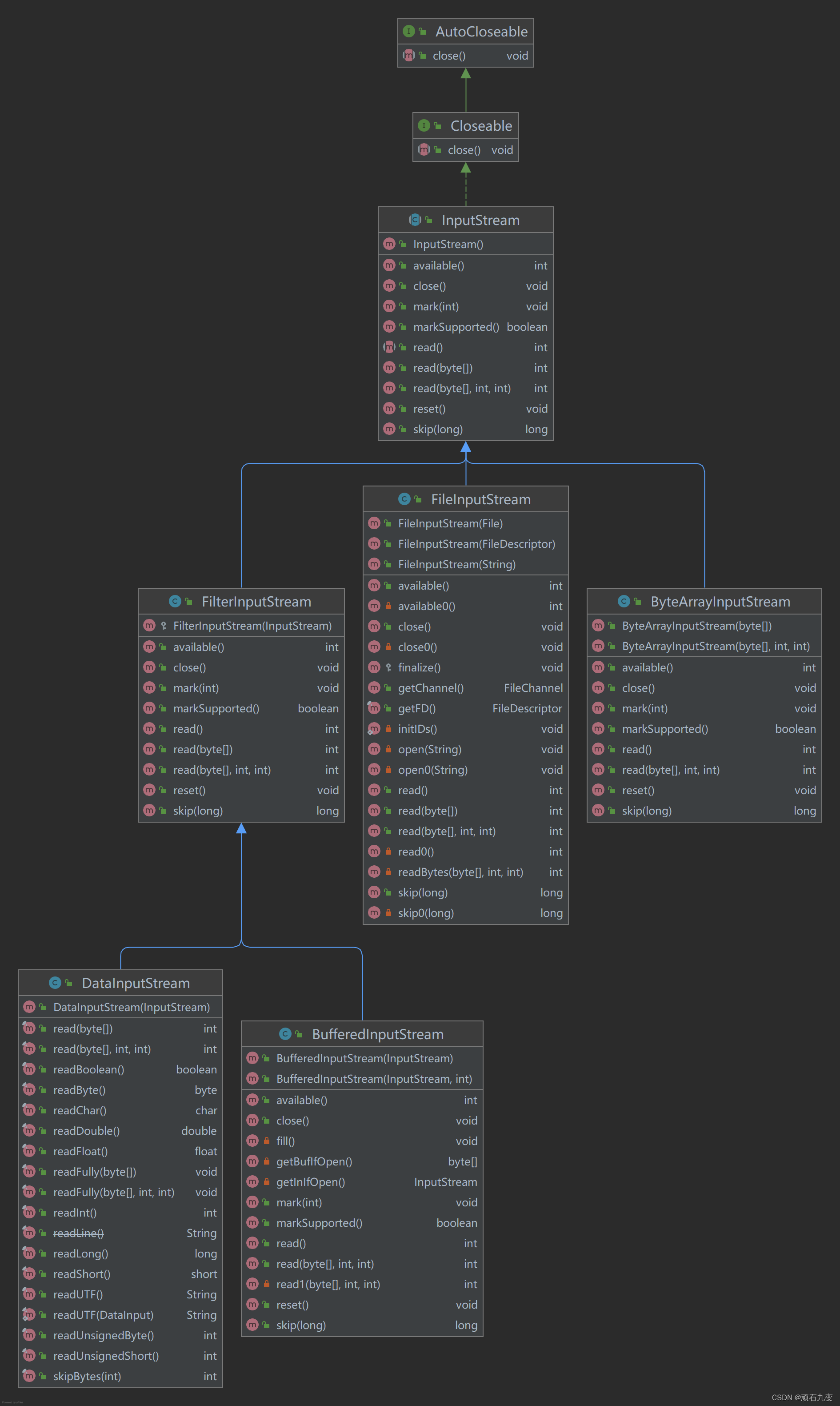 fluxo de entrada de bytes