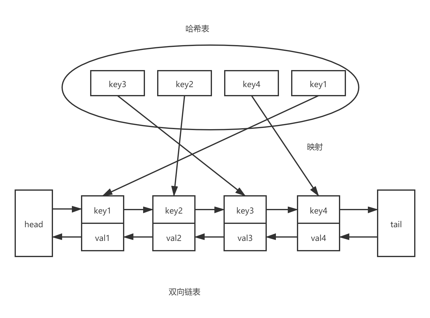 python circular doubly linked list