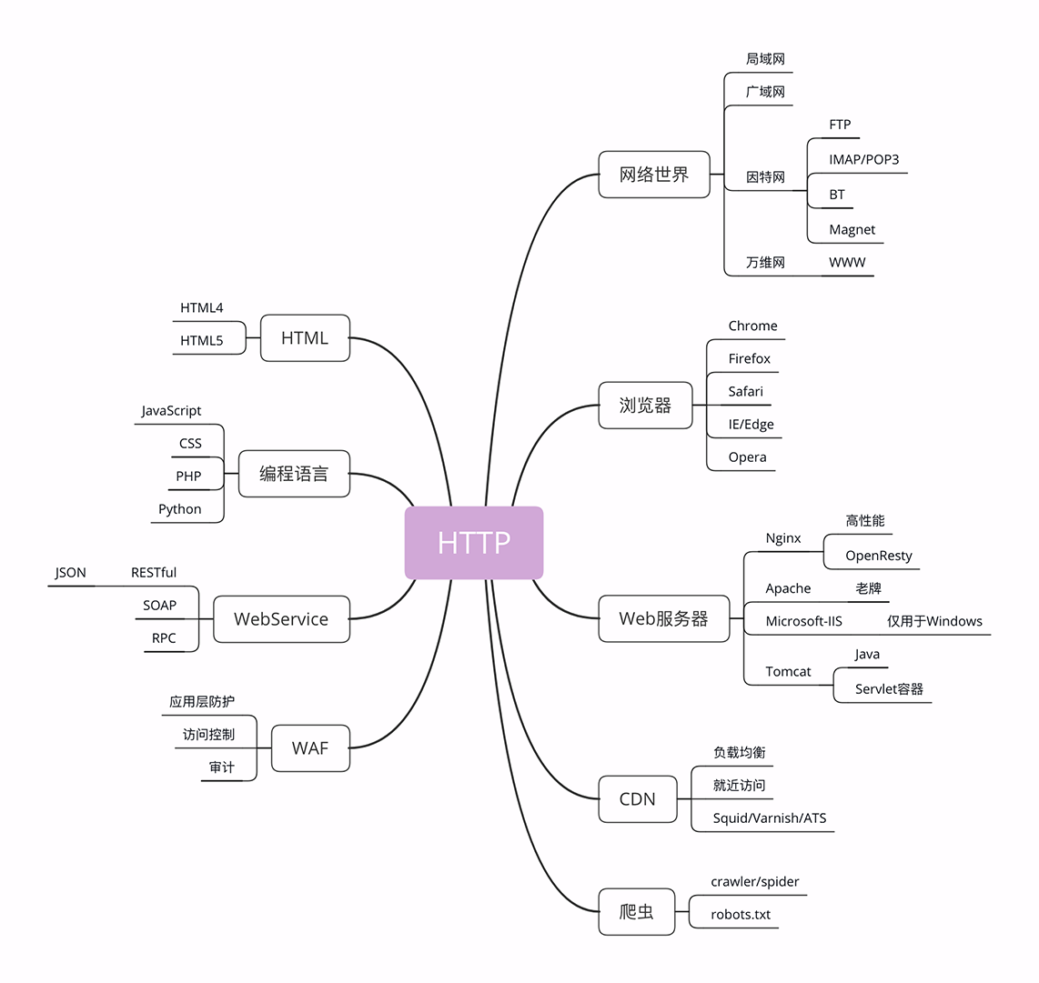 Fig3