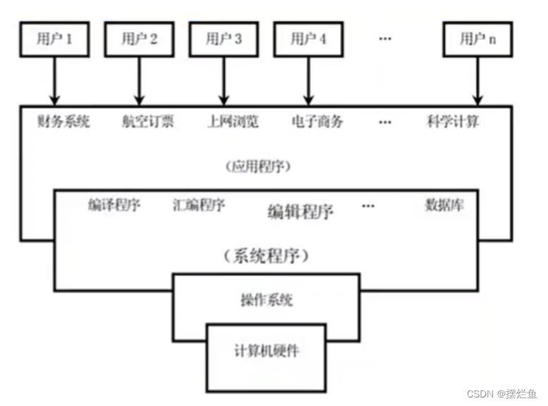 Windows系统管理一：操作系统概述