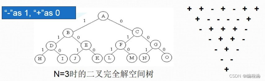 符号三角形-计算机算法设计与分析【1600+字解析 dfs全排列 列举情况】【题意分析】【算法分析】【思路是怎么来的】【过程是什么】