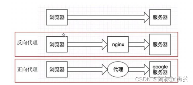 ![在这里插入图片描述](https://img-blog.csdnimg.cn/f67878097a354a03a2f8ef9b2017c347.png