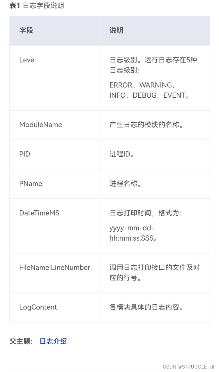 【2023 · CANN训练营第一季】应用开发深入讲解——第三章应用调试