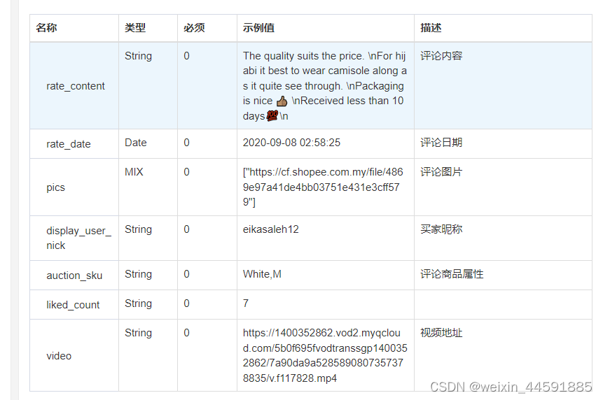 虾皮商品评论数据接口，shopee商品评论API接口，虾皮API接口