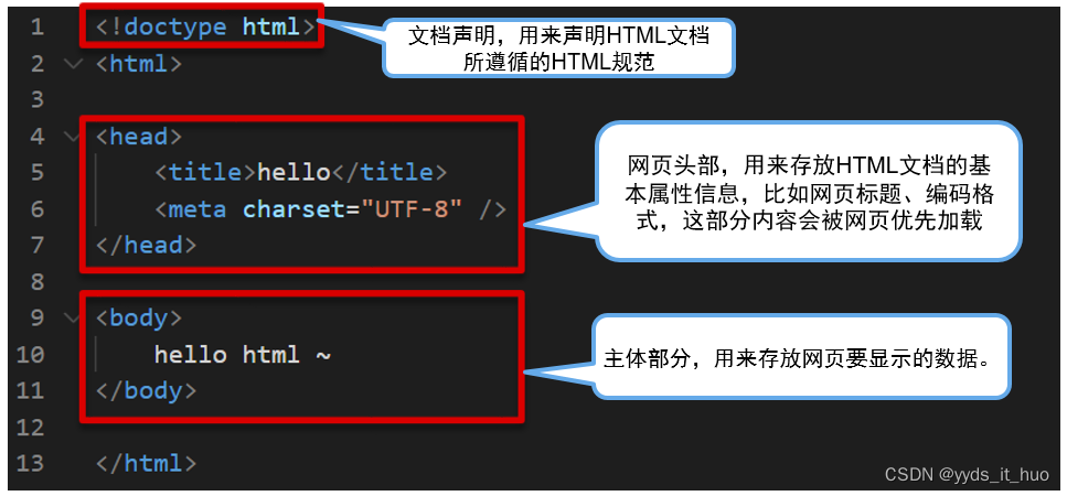 使用HTML语言和CSS开发商业站点_用css制作商机发布信息区-CSDN博客