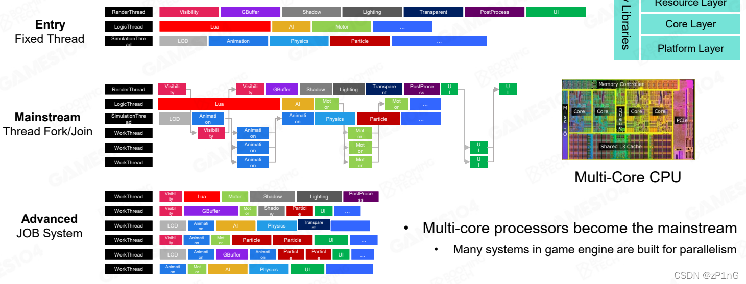 Multi-Threading