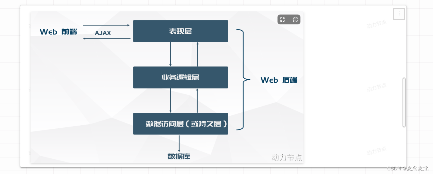 [外链图片转存失败,源站可能有防盗链机制,建议将图片保存下来直接上传(img-Qqh2YZXz-1685846514582)(assets/image-20230531164322-rbievtg.png)]