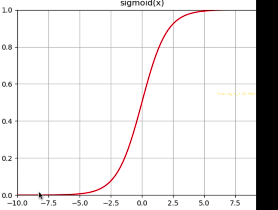 PyTorch Week 1