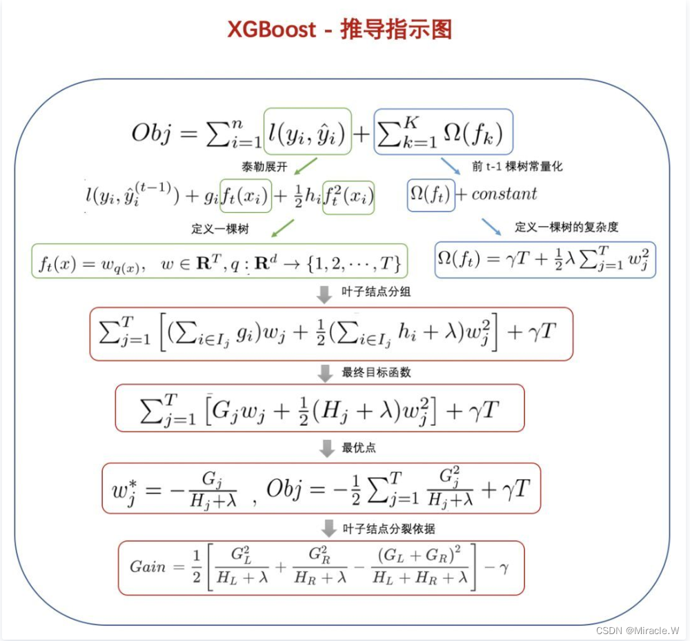 【自学】Decision Tree、Random Forest、GBDT、XGBoost_xgboost回归模型视频学习-CSDN博客