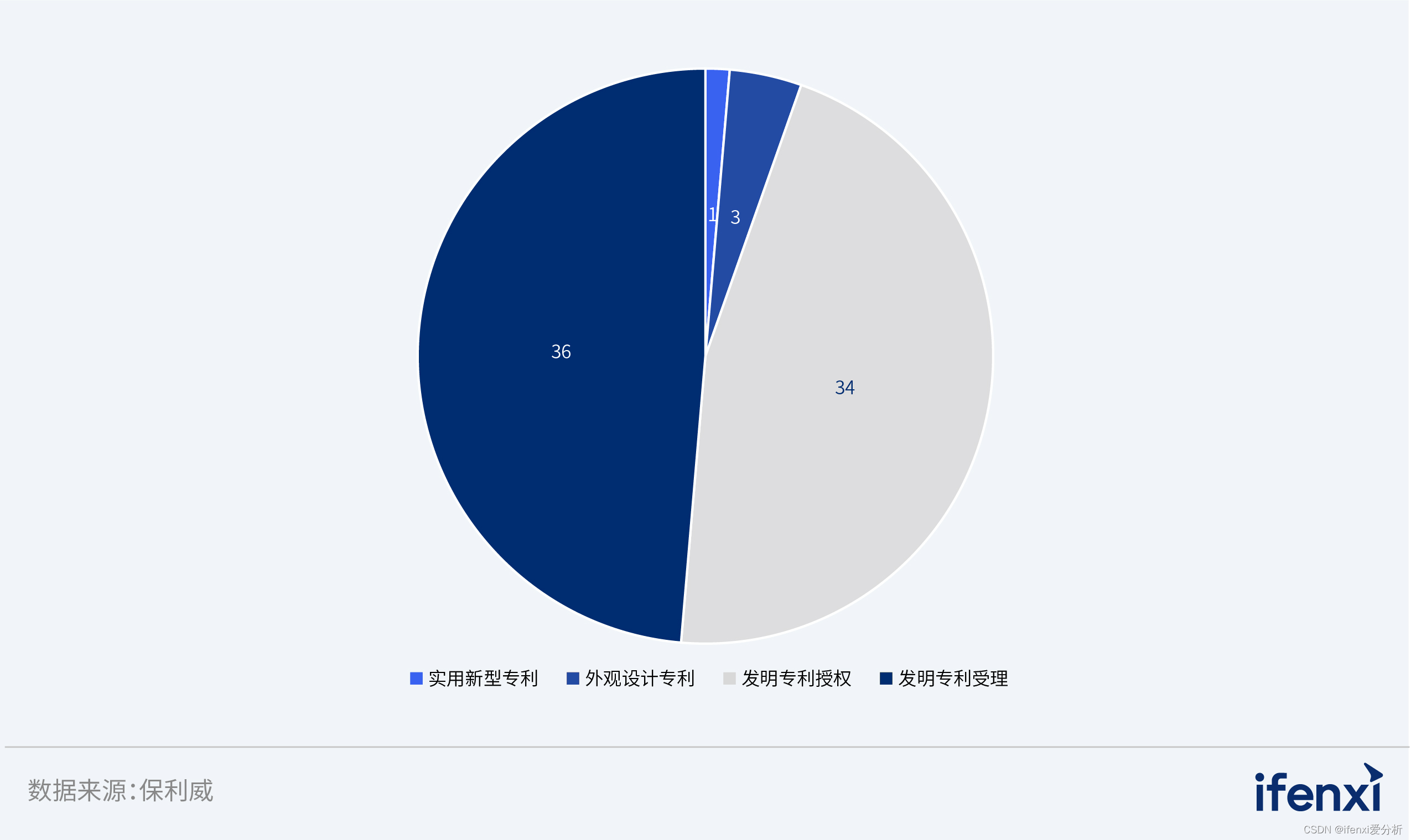 “影视级”直播呈现，保利威1号演播厅与企业共建行业直播新标准 | 爱分析调研