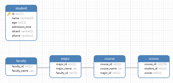 Make Wide Table Using Linked Dataset of DataEase - Programmer Sought