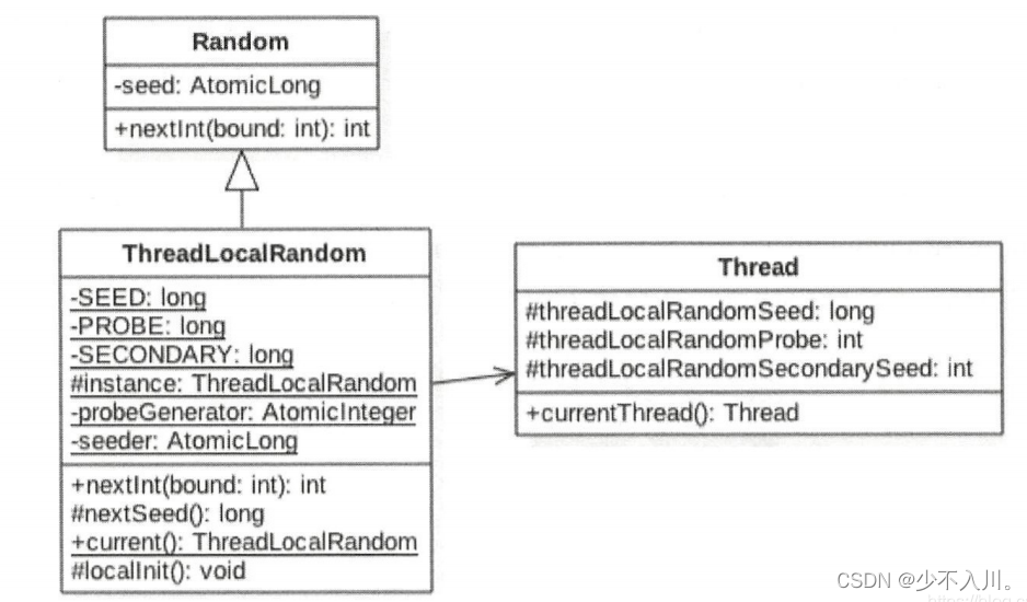 《Java并发编程之美》读书笔记——ThreadLocalRandom类原理剖析