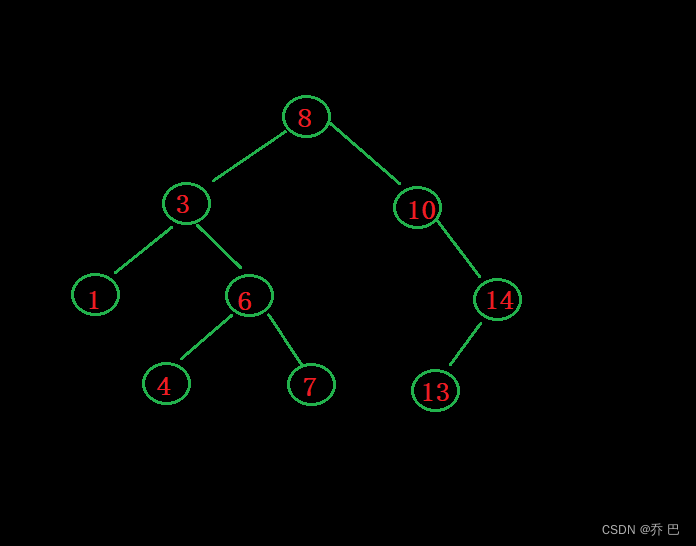 植物大战 二叉搜索树——C++