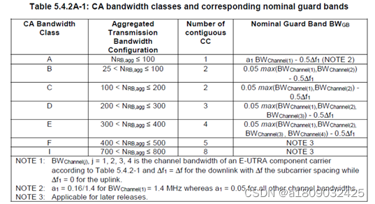 LTE、NR载波聚合(CA)-- 等级划分