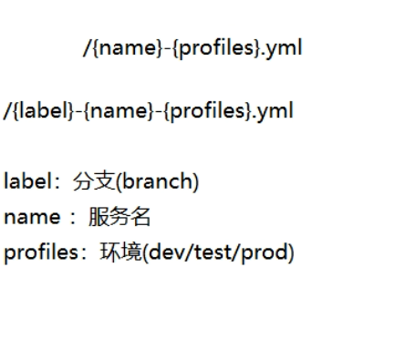 [外链图片转存失败,源站可能有防盗链机制,建议将图片保存下来直接上传(img-gqsqxelK-1631301794498)(springcloud.assets/image-20210911011337425.png)]
