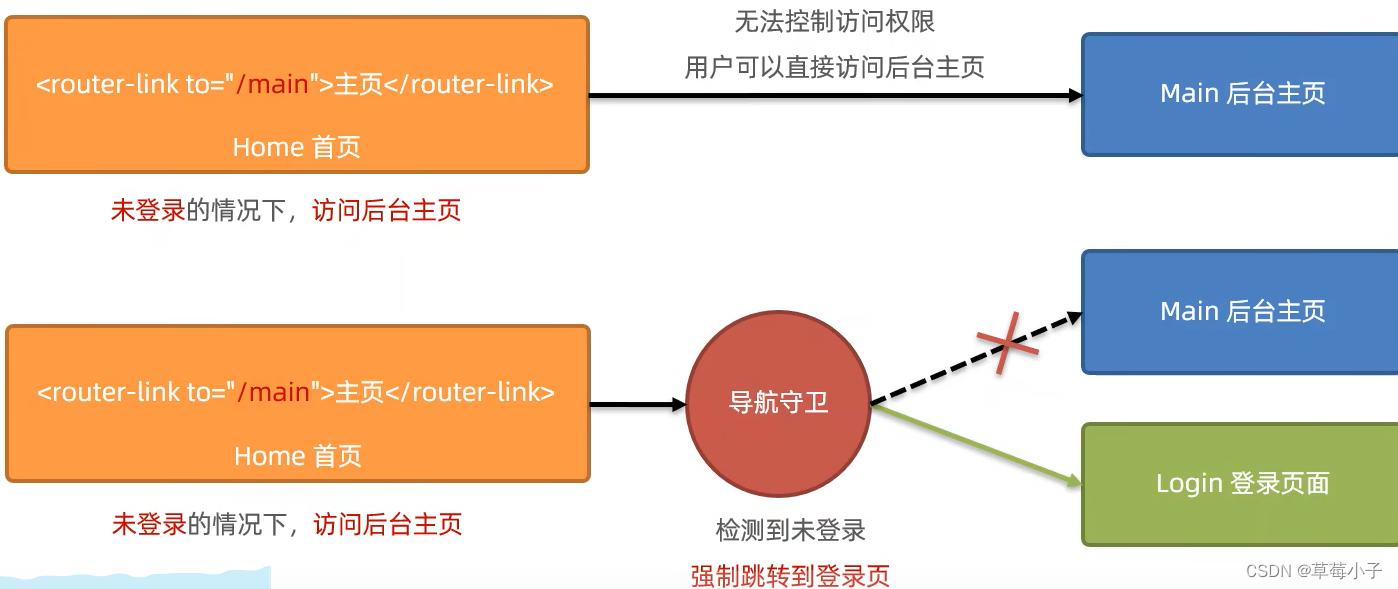 [外链图片转存失败,源站可能有防盗链机制,建议将图片保存下来直接上传(img-ip5kH7sK-1684385078460)(image/image-20230515201904486.png)]