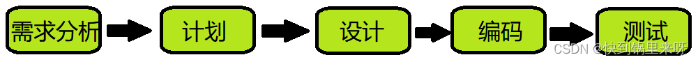 [外链图片转存失败,源站可能有防盗链机制,建议将图片保存下来直接上传(img-lu7tihsa-1672909452159)(C:\Users\28463\AppData\Roaming\Typora\typora-user-images\1672799522258.png)]