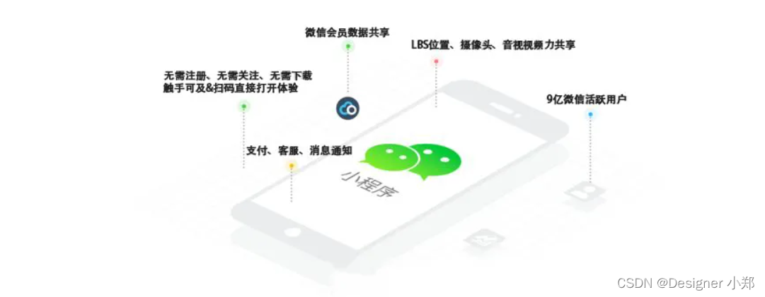 浅谈微信小程序的功能定位和使用场景