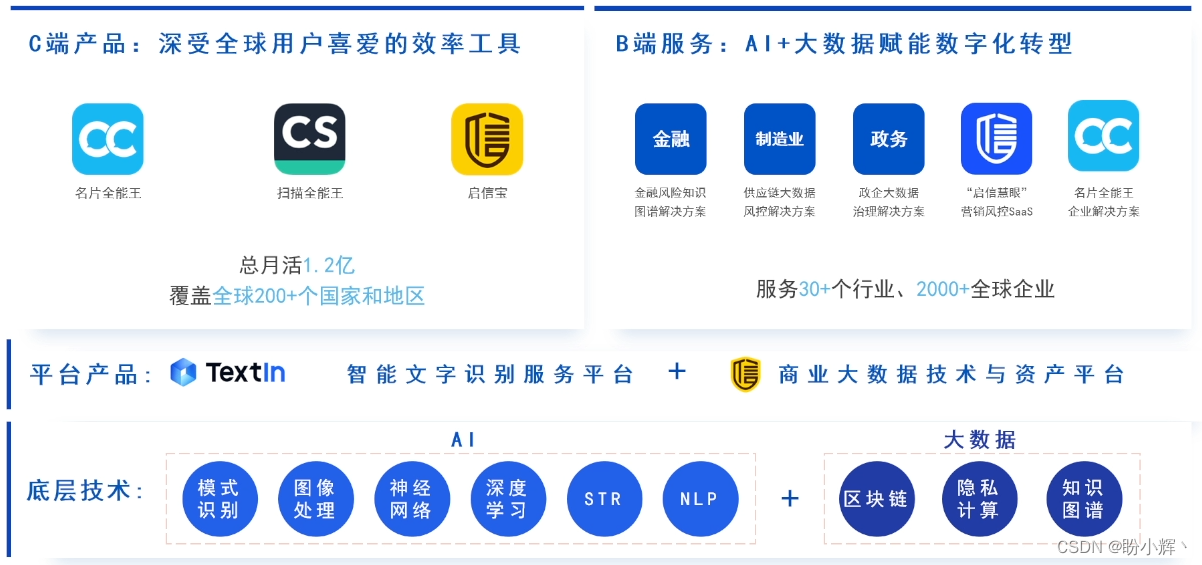 合合信息技术栈