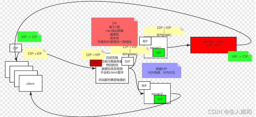 [外链图片转存失败,源站可能有防盗链机制,建议将图片保存下来直接上传(img-nXFlRDci-1637677011156)(%E8%B4%9F%E8%BD%BD%E5%9D%87%E8%A1%A1%E6%A8%A1%E5%9E%8B%E4%B8%8E%E5%AE%9E%E7%8E%B0.assets/image-20211123215113274.png)]