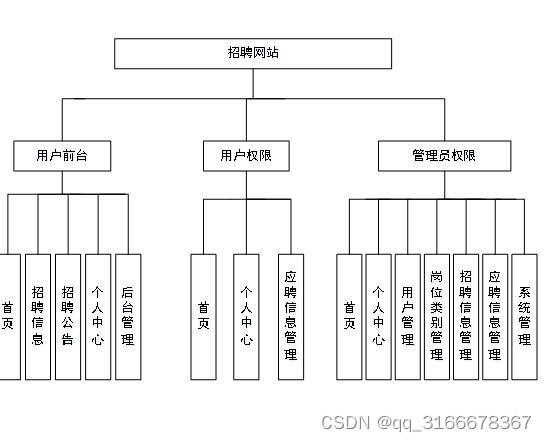 nodejs+vue大学生招聘网站应聘系统设计与实现5b14b