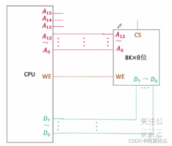 [外链图片转存失败,源站可能有防盗链机制,建议将图片保存下来直接上传(img-G6mMlAb4-1674904175337)(C:\Users\Administrator\AppData\Roaming\Typora\typora-user-images\image-20230128154139420.png)]