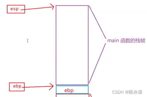 【C语言】函数栈帧的创建与销毁