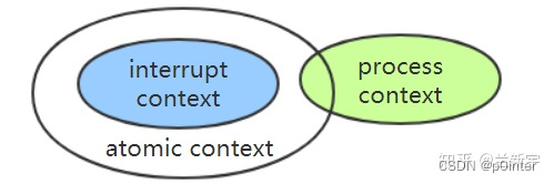 进程上下文和中断上下文
