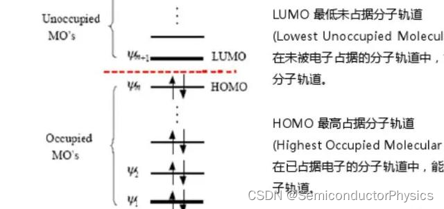 LUMO/HOMO概念