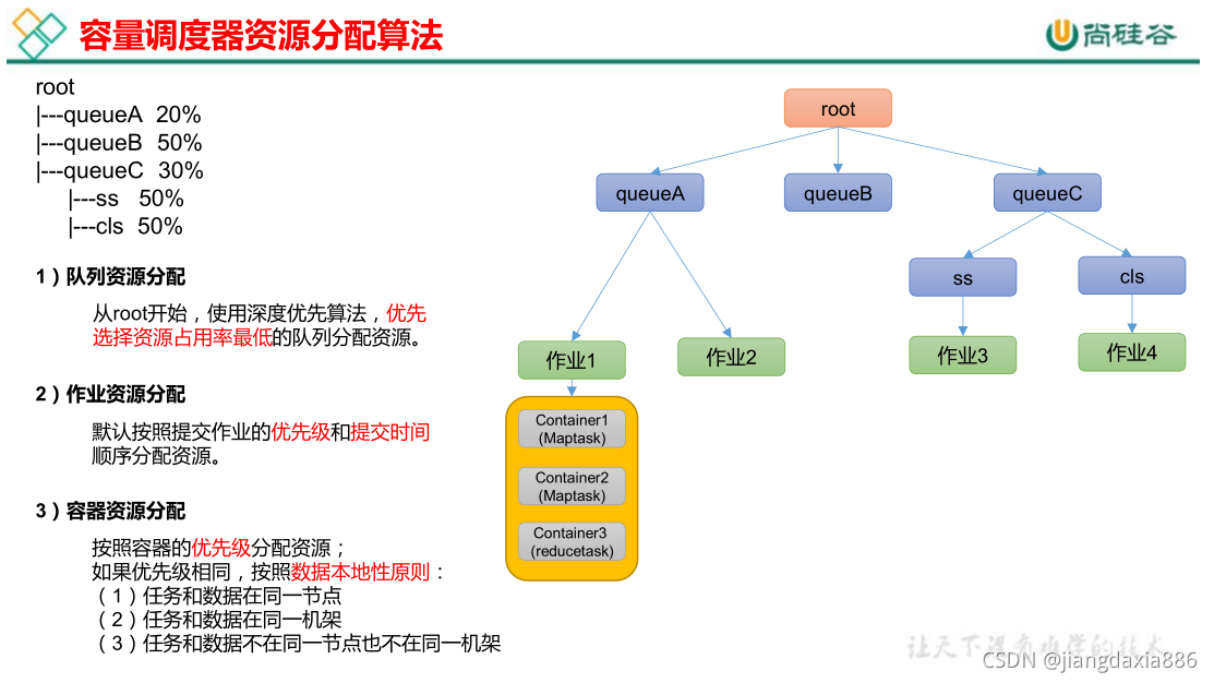 [外链图片转存失败,源站可能有防盗链机制,建议将图片保存下来直接上传(img-r2QqOPqj-1635325317340)(Yarn：从入门到精通.assets/image-20210713114116391.png)]