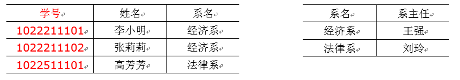 电商数据仓库系统 - 图11