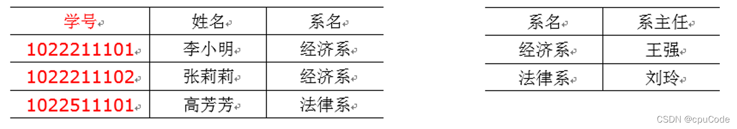 电商数据仓库系统 - 图11