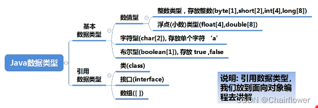 数据类型