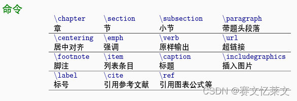 命令