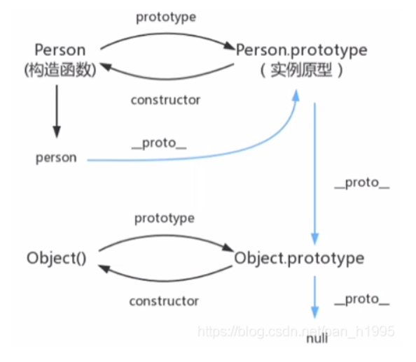 [ͼƬתʧ,Դվз,齫ͼƬֱϴ(img-QapxpsWh-1630761014101)(C:\Users\Ӳִ߹\AppData\Roaming\Typora\typora-user-images\1630746717571.png)]