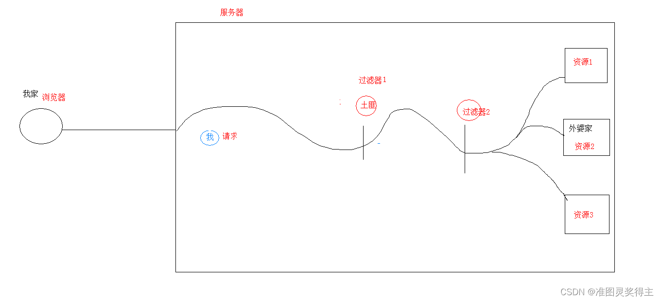 请添加图片描述