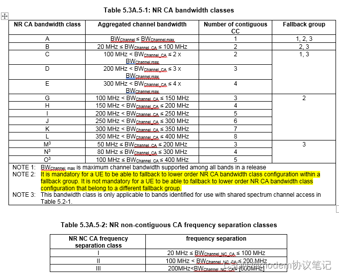 NR CA bandwidth class