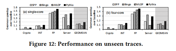 unseen workload