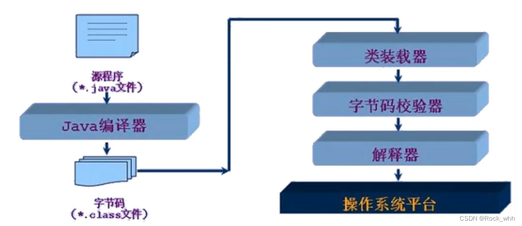 [外链图片转存失败,源站可能有防盗链机制,建议将图片保存下来直接上传(img-3goJHj2Q-1661417999291)(C:\Users\Administrator\AppData\Roaming\Typora\typora-user-images\image-20220821215257320.png)]