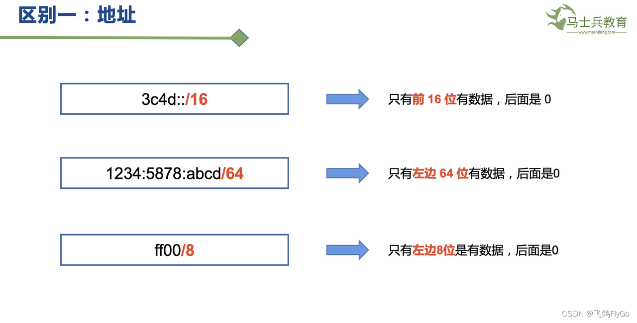 【计算机网络-7】IPv6协议