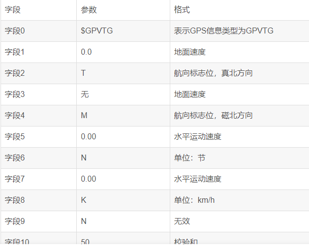 GNSS定位系统开发_gpgsaCSDN博客