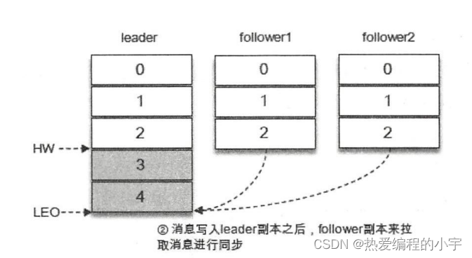 [外链图片转存失败,源站可能有防盗链机制,建议将图片保存下来直接上传(img-ngfCRPTF-1660468449500)(D:\note\笔记仓库\图片\image-20220814170354438.png)]