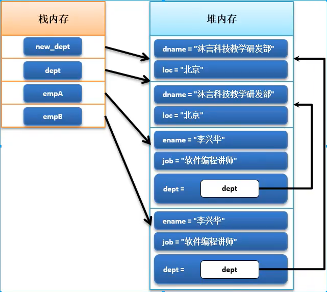 325学习日记（对象克隆、Date类、Calender类、getInstance()、format()、SimpleDateFormat、正则表达式、ThreadLoacl、定时调度