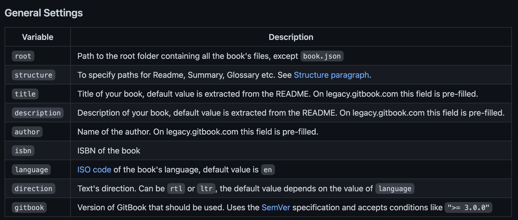 https://github.com/GitbookIO/gitbook/blob/master/docs/config.md