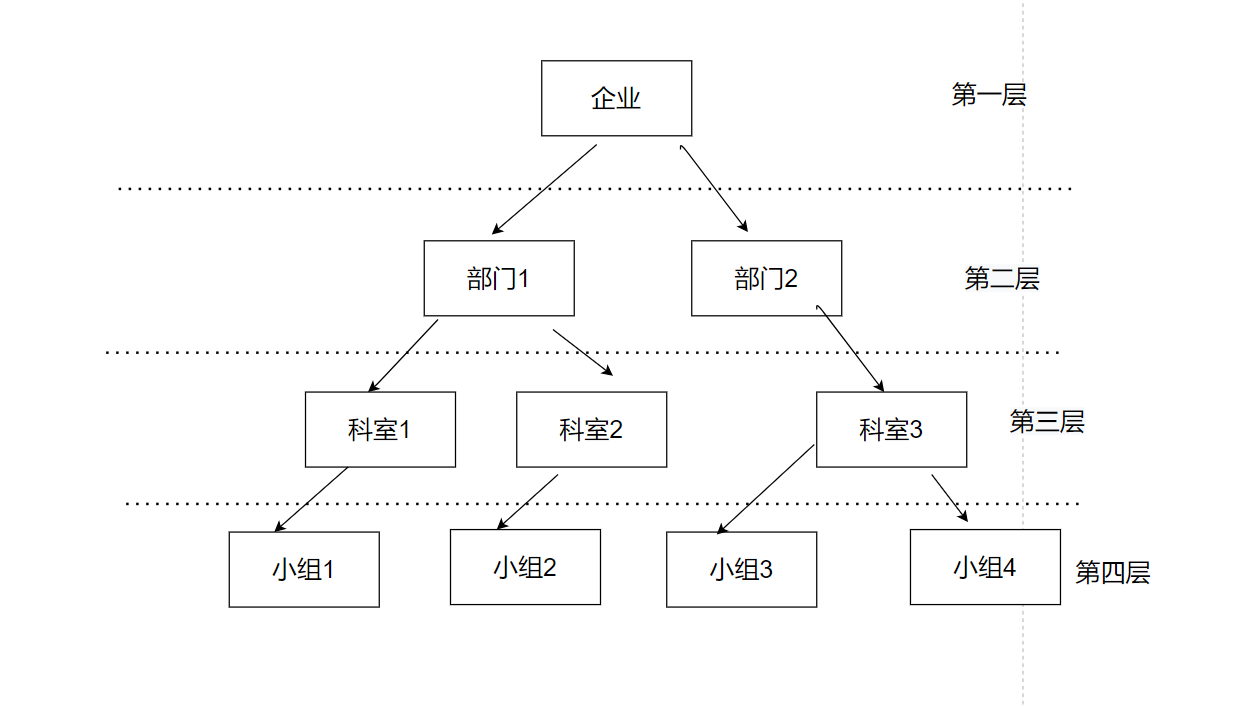 Linux操作MySQL的一些基础