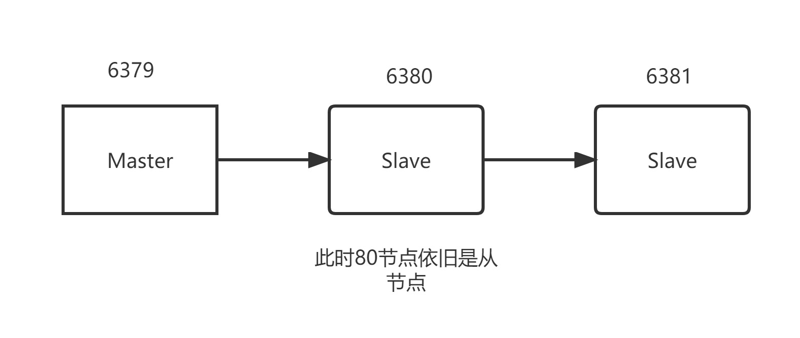 层层链路的结构