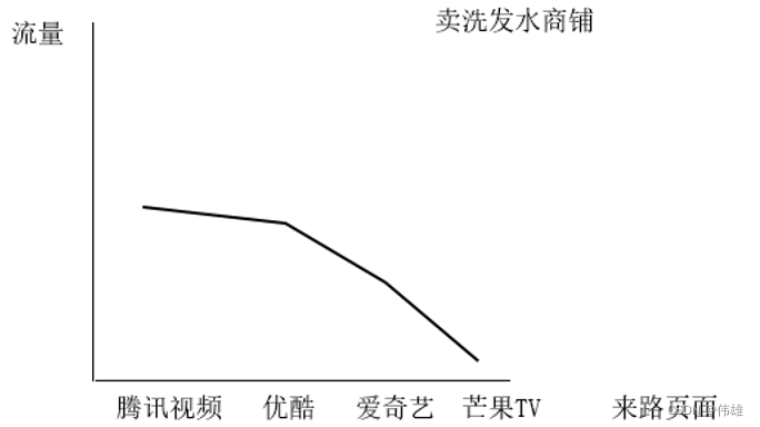 大数据课程L2——网站流量项目的算法分析数据处理