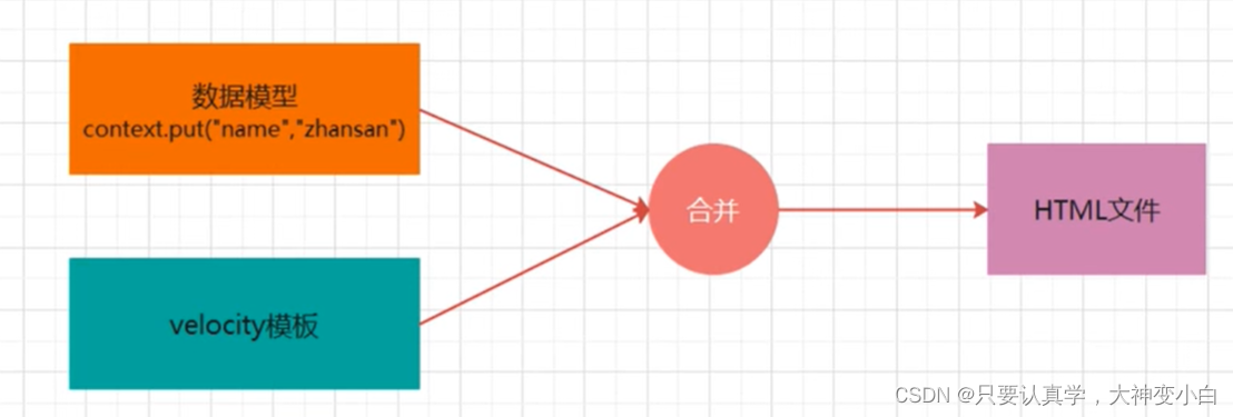 示例：pandas 是基于NumPy 的一种工具，该工具是为了解决数据分析任务而创建的。