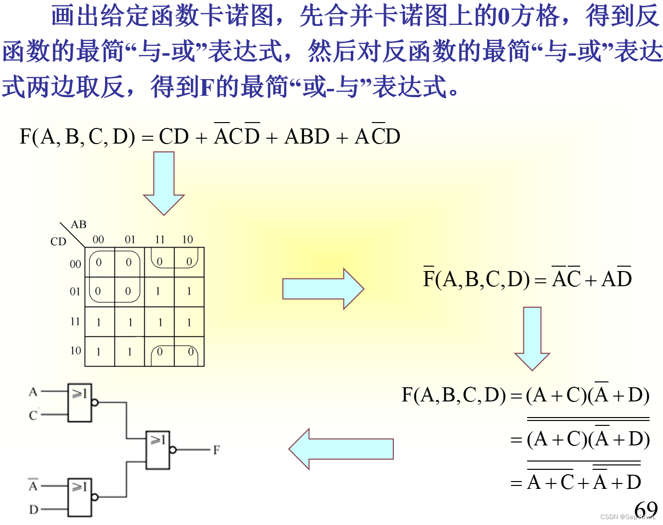 数字逻辑电路学习+期末复习（集成门电路与触发器）_逻辑函数与非门-CSDN博客